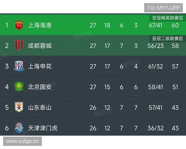 国安关键战连续失利，防守问题已对争冠形势产生影响