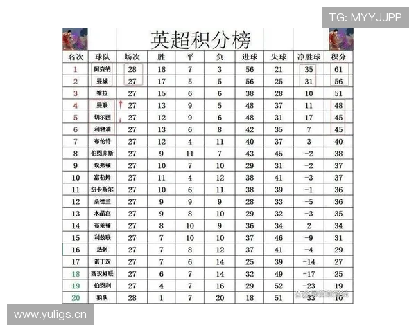 曼联争四形势持续变化,对阵利物浦关键战将检验球队稳定性与赛季走势。 曼联争四形势持续变化,对阵利物浦关键战将检验球队稳定性与赛季走势。