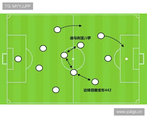 迪马利亚与贝尔:速度冲击型vs技术型边锋差异解析 迪马利亚与贝尔:速度冲击型vs技术型边锋差异解析