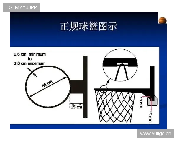 篮球规则中如何判定圆柱体原则违例？新手必须掌握