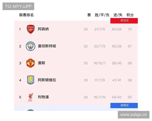 阿森纳争冠关键阶段掉链子问题显现，对赛季走势与稳定性造成实际影响