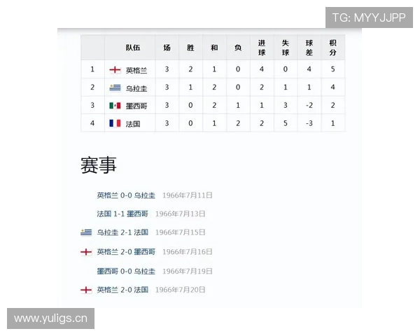 乌拉圭两次世界杯冠军回顾